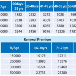 25 pdf HEALTH CLAIM FORM BAJAJ ALLIANZ PRINTABLE HD DOCX DOWNLOAD ZIP