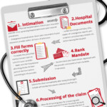 6 Simple Steps To Filing An Insurance Claim By Aditya Birla Health