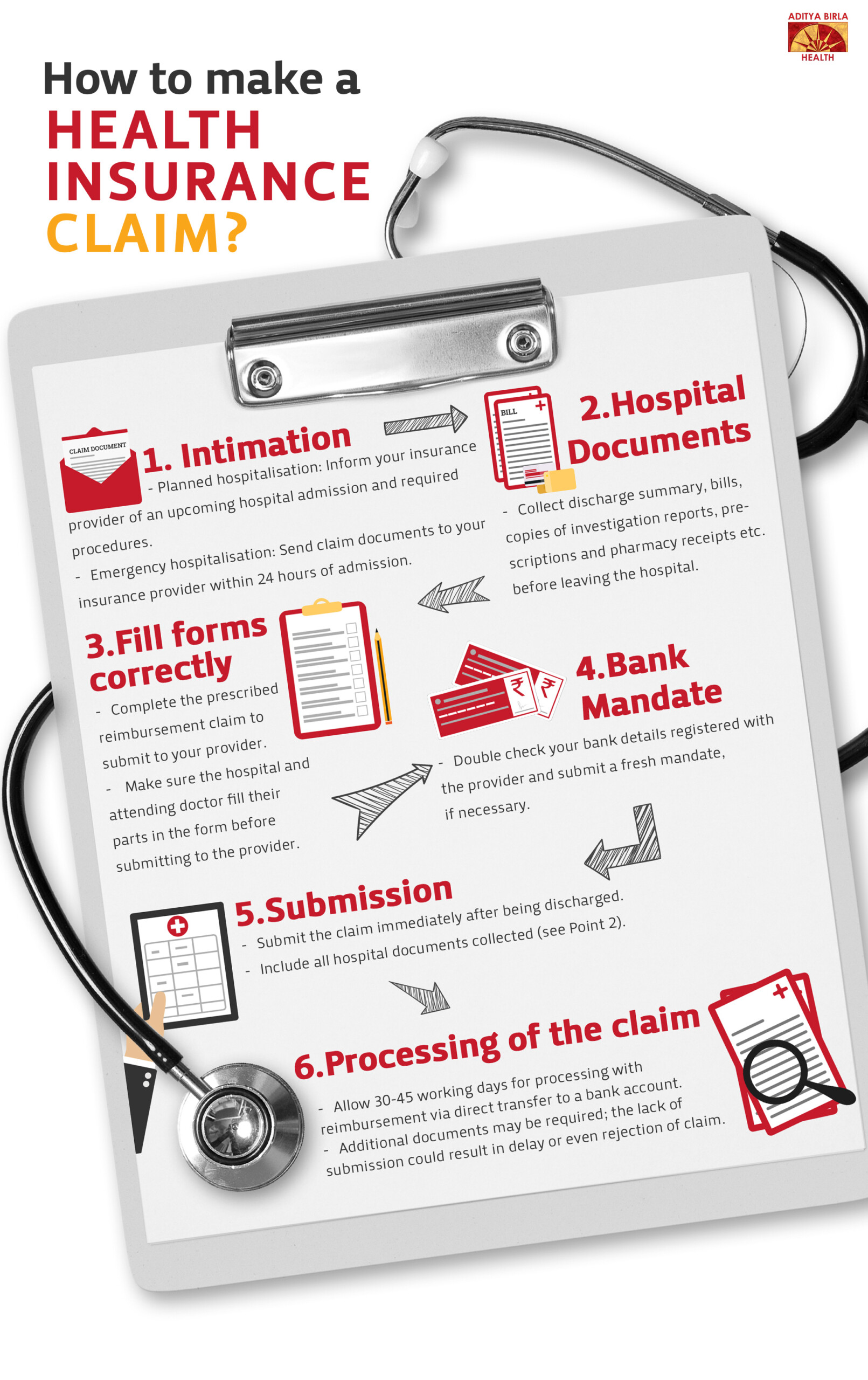 6 Simple Steps To Filing An Insurance Claim By Aditya Birla Health