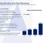 Amtrust Financial Services Inc FORM 8 K EX 99 1 EXHIBIT 99 1