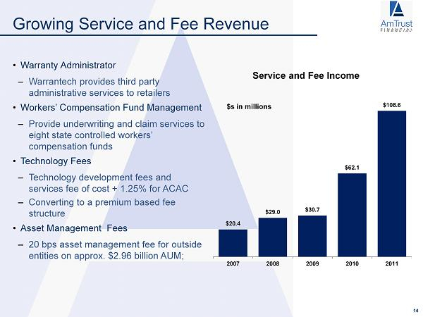 Amtrust Financial Services Inc FORM 8 K EX 99 1 EXHIBIT 99 1 