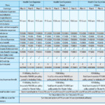 Bajaj Allianz Health Care Supreme Plan Review And Features