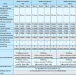 Bajaj Allianz Health Care Supreme Plan Review And Features