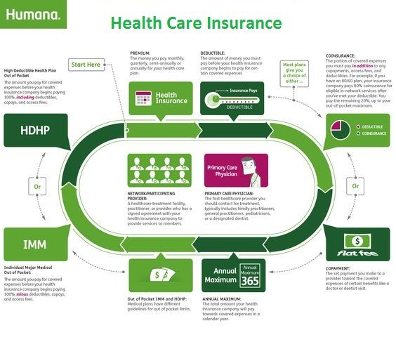 Bajaj Allianz Offers Individual Health Insurance Family Floater Health 