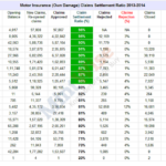 Car Insurance Renewal Check Claim Settlement Ratios