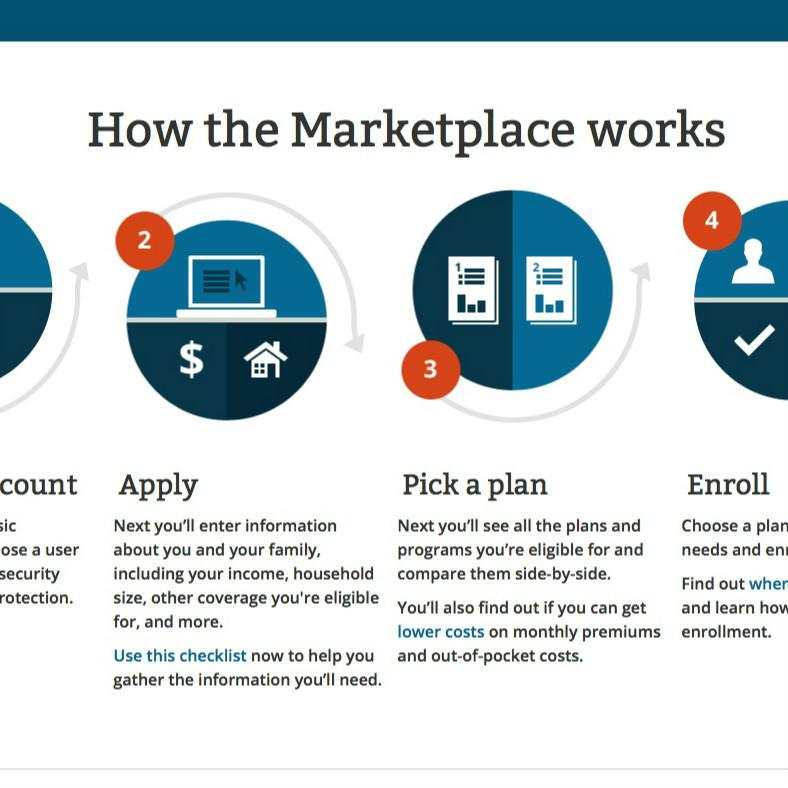 Feds Release New Data On Health Insurance Marketplace Sign ups KUNM