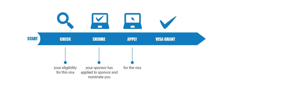 Fixed Term Contract Nib 482 Visa Health Insurance