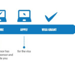 Fixed Term Contract Nib 482 Visa Health Insurance