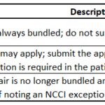 Free Tools To Identify Bundle CPT Codes ARLearningOnline