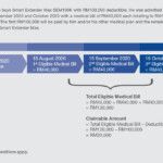 Health Insurance Terms And Conditions Insurance