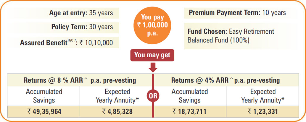 How Is Icici Prudential Term Insurance Plan 