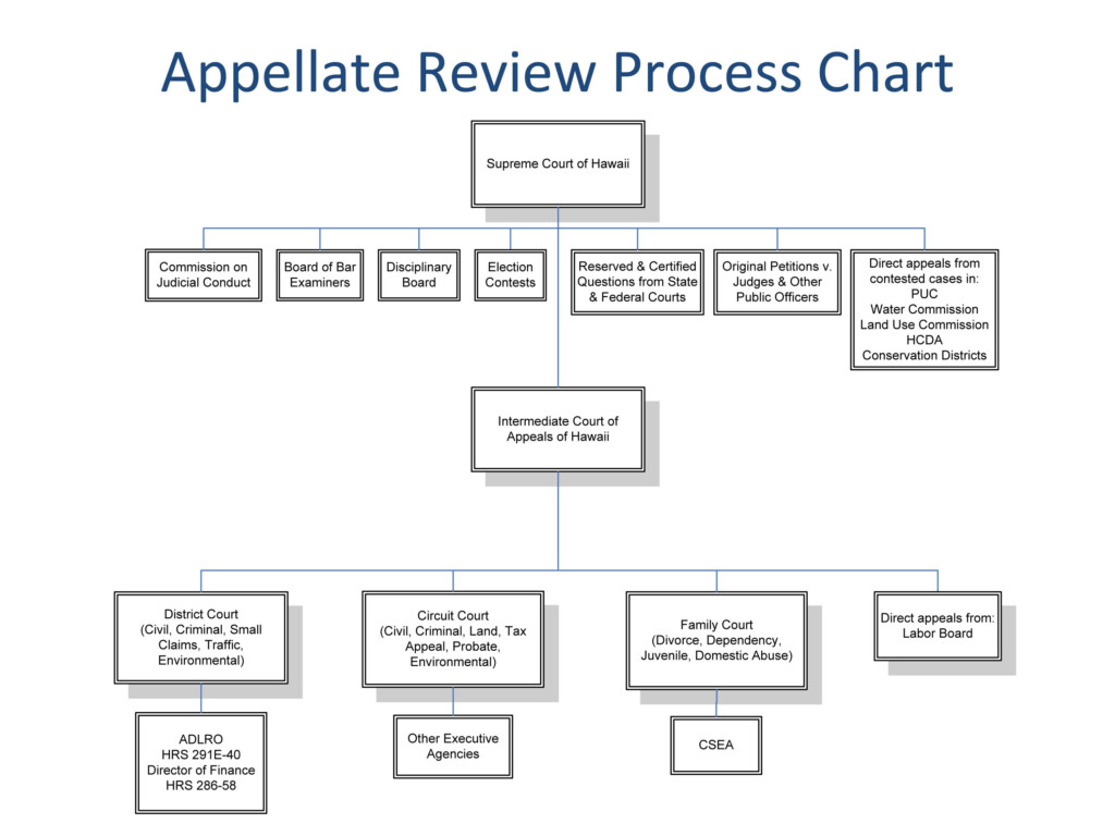 Judiciary Intermediate Court Of Appeals Frequently Asked Questions