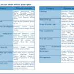 Mutual Of Omaha Medicare Supplement Plan F Formulary Form Resume