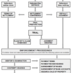 Ontario Small Claims Court Chart 2015 2 Ontario Small Claims Court