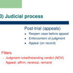 PPT Introduction To Legal Process In The United States PowerPoint