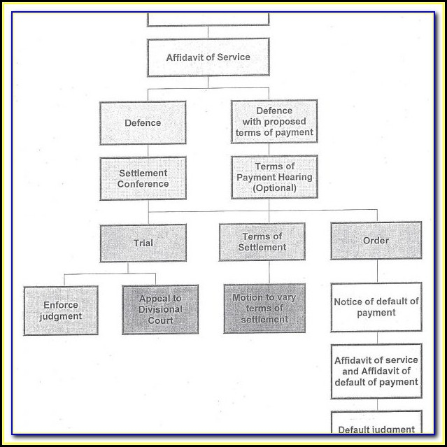 Small Claim Court Forms Singapore Form Resume Examples EZVgeGr9Jk