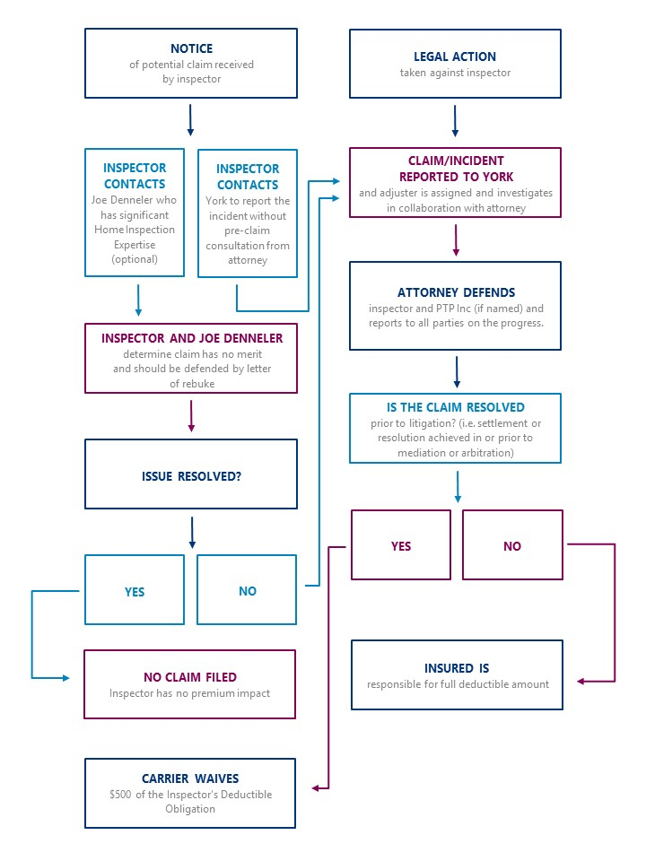 The Importance Of Professional Liability Claim Reporting Pillar To Post