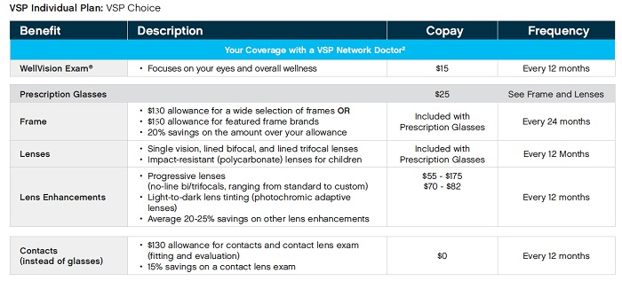 Vision Insurance IMK