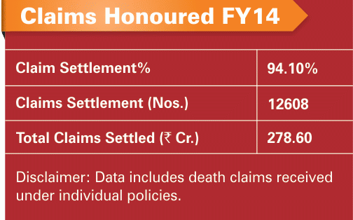 ICICI Prulife Health Claim Forms