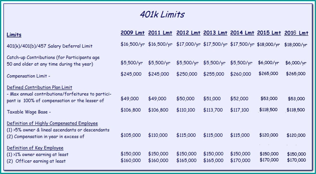 Lincoln National Life Insurance Claim Forms For Death Benefits