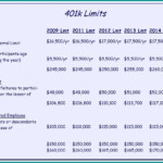 Lincoln National Life Insurance Claim Forms For Death Benefits