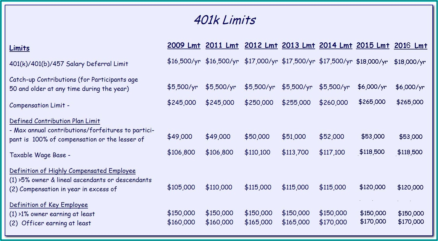 Lincoln National Life Insurance Claim Forms For Death Benefits