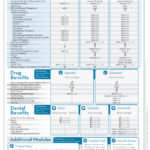 Medavie Blue Cross Elements Dezyne Benefits Dezyne Benefits