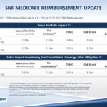 Medicare Office Lexington Ky Medicare Reimbursement