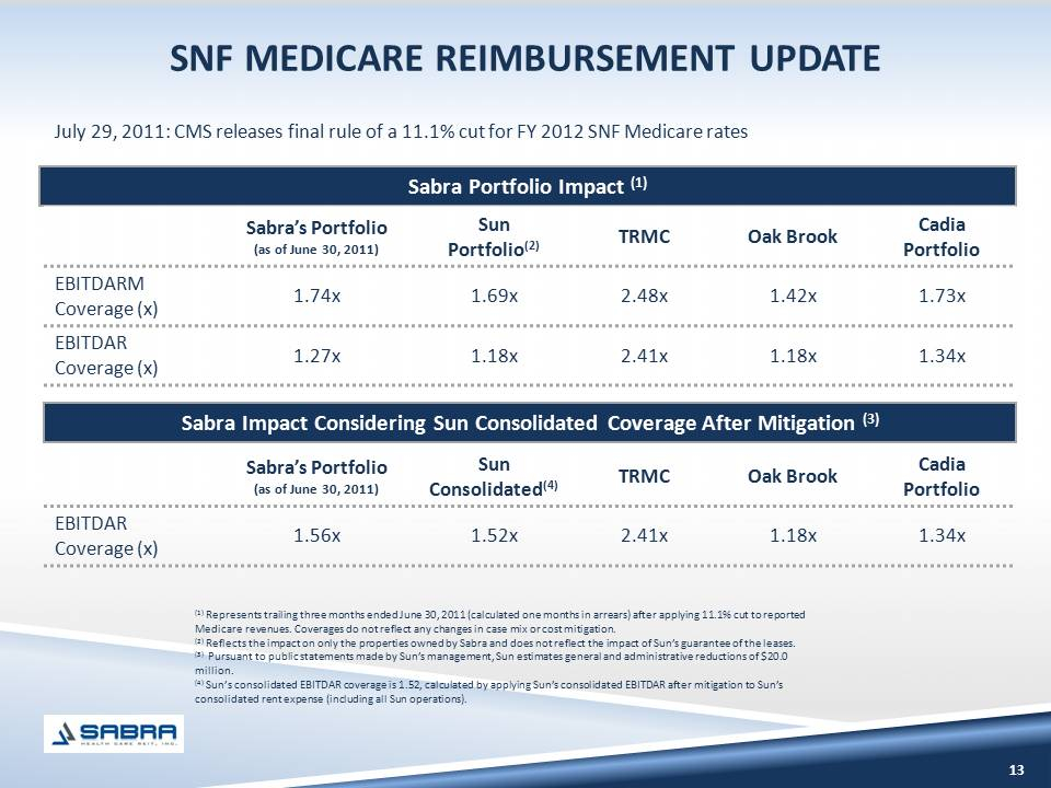 Medicare Office Lexington Ky Medicare Reimbursement