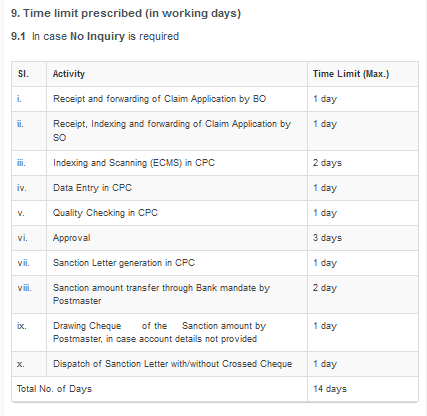 PLI RPLI Death Claim Forms In PDF And SOP For Handling PLI RPLI Death 