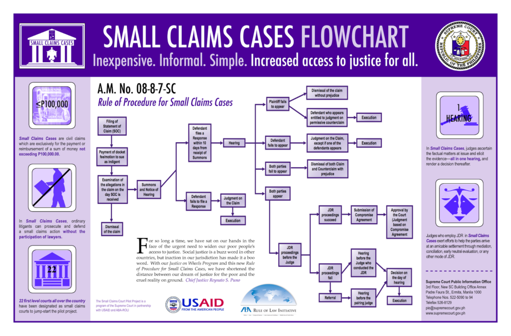 SMALL CLAIMS CASE Prohealthlaw