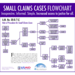 SMALL CLAIMS CASE Prohealthlaw