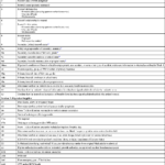 The Health Insurance Claim Form Nurse Key