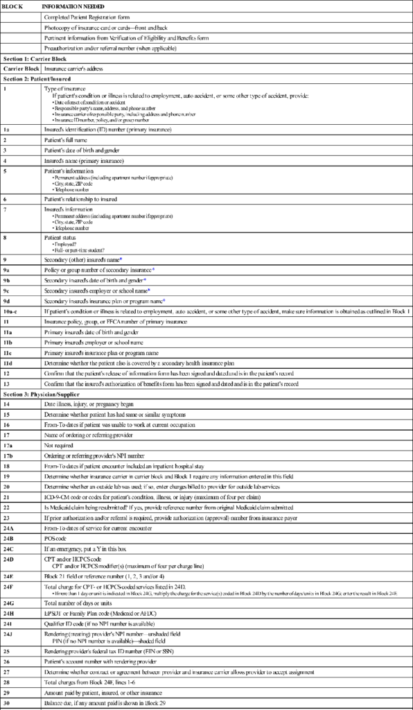 The Health Insurance Claim Form Nurse Key