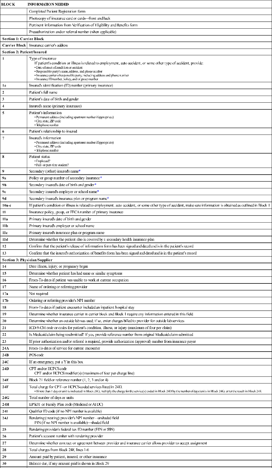 The Health Insurance Claim Form Nurse Key 2575