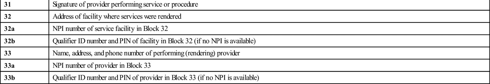 The Health Insurance Claim Form Nurse Key