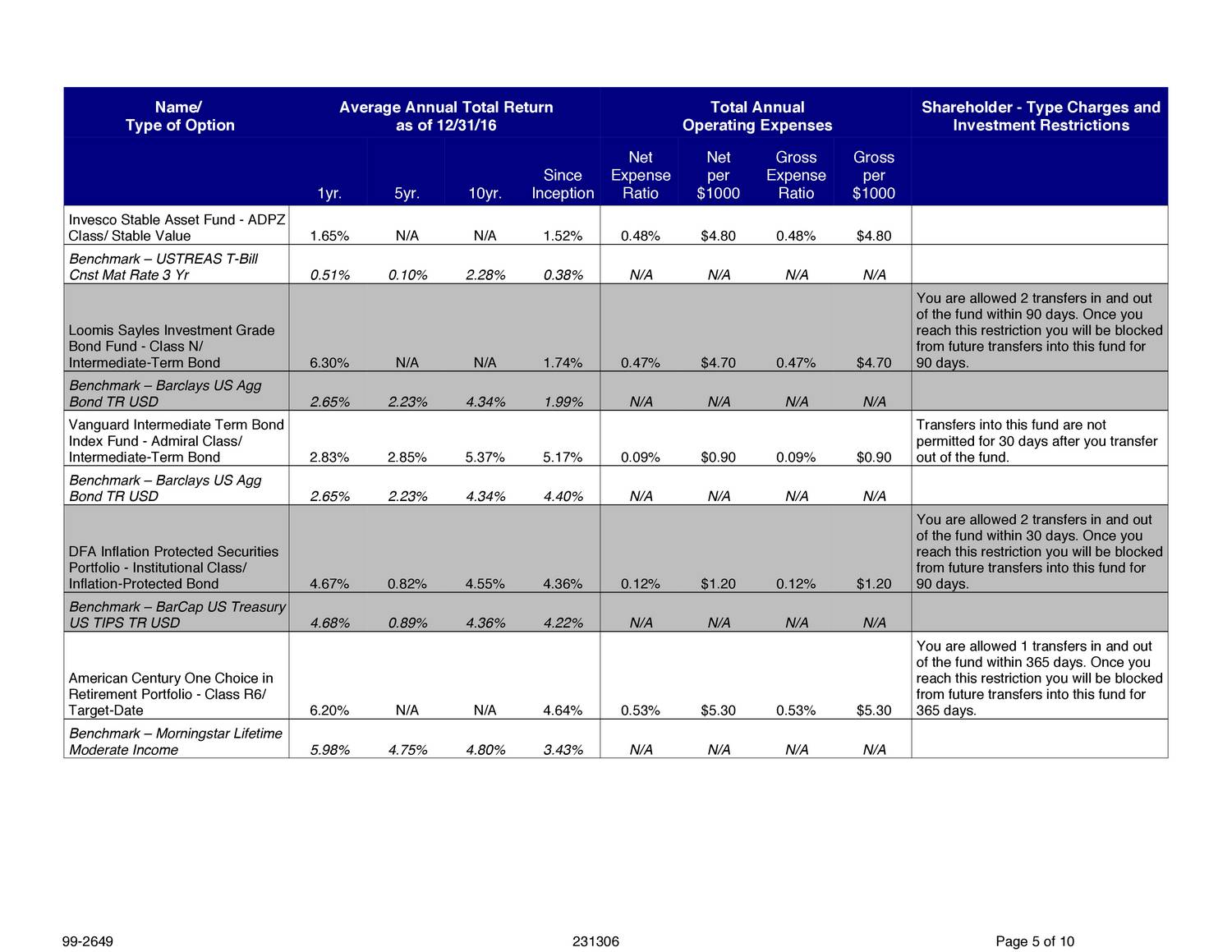 401k Options pdf DocDroid