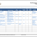 Agile Risk Management Register