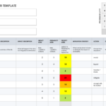 Free Risk Register Templates Smartsheet 2022