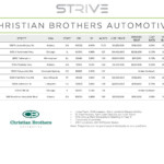 Listing Summary Christian Brothers Automotive By STRIVE Issuu