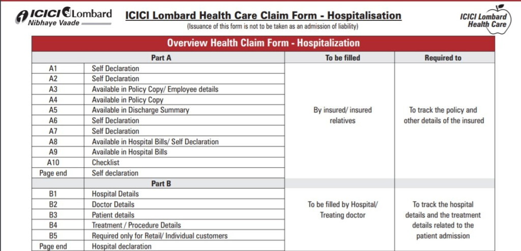  PDF ICICI Lombard Hospitalization Health Care Claim Form Govtempdiary