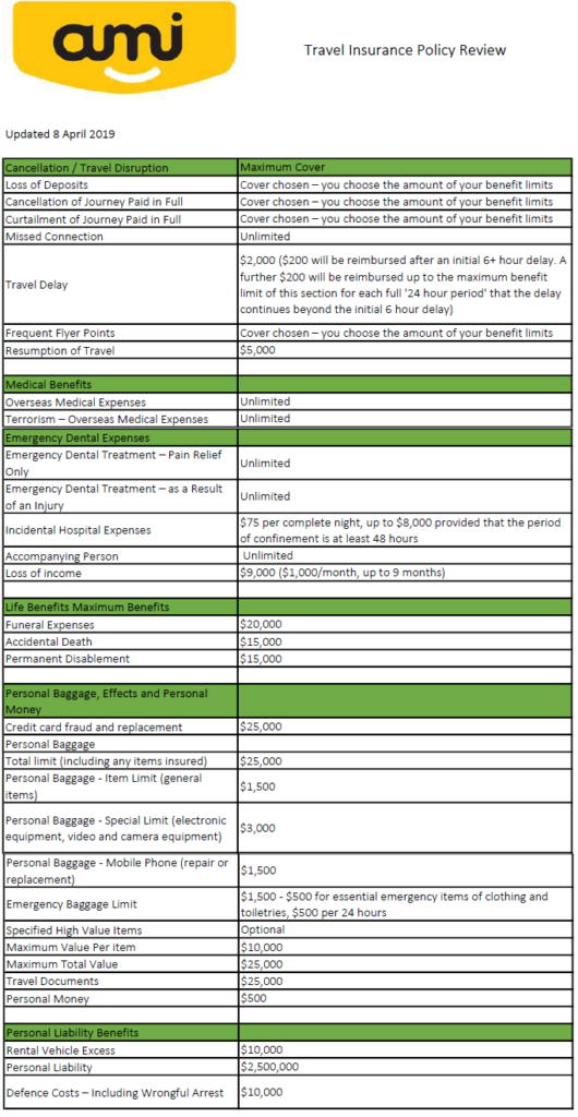 Travel Insurance Example Insurance