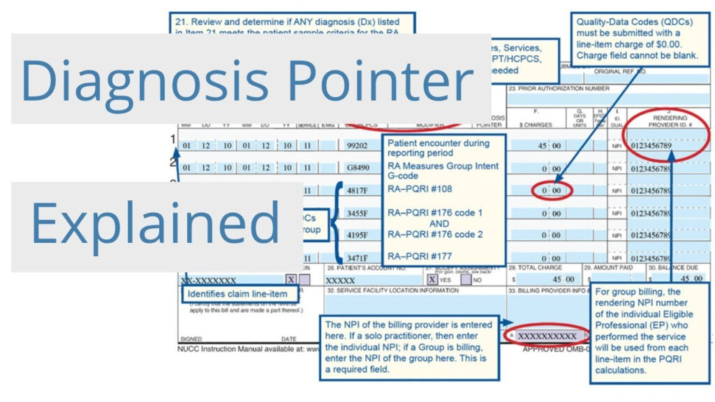 What Is A Icd Pointers For Medicare