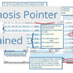 What Is A Icd Pointers For Medicare