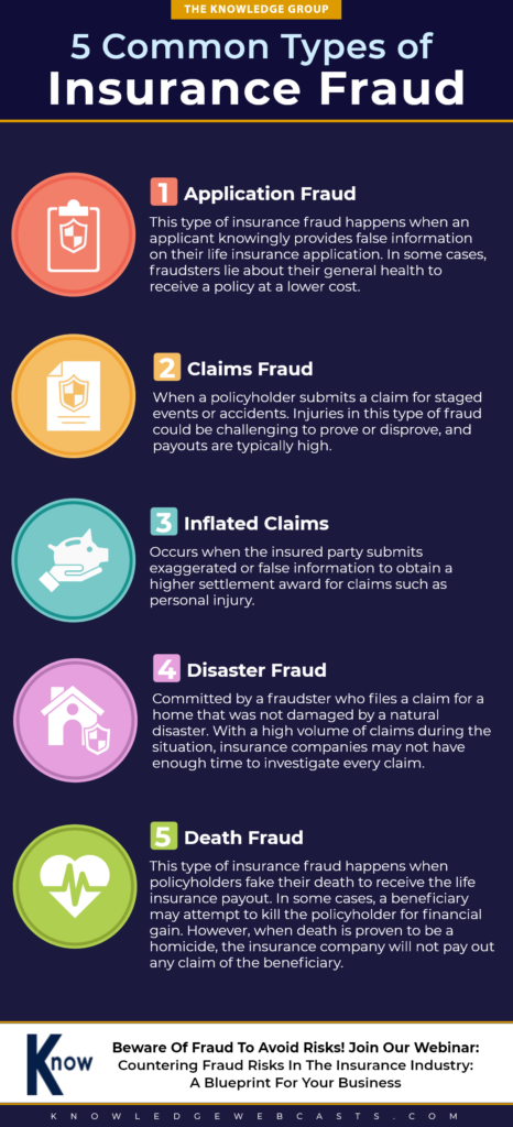 5 Common Types Of Insurance Fraud The Knowledge Group