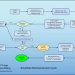 Medical Billing Payment Process And Claim Cycle YouTube