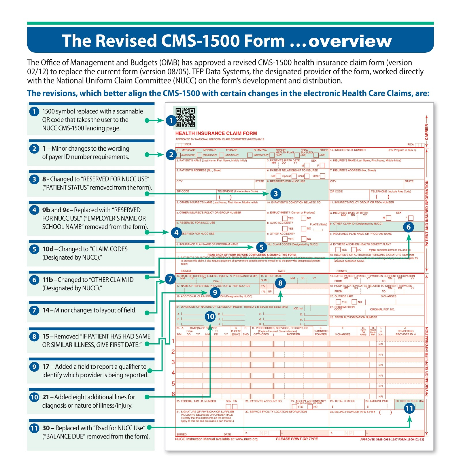 Medical Claim Medical Claim Billing Codes