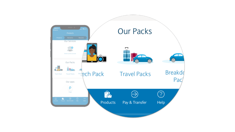 Travel Insurance European Breakdown Cover Travel Pack Barclays